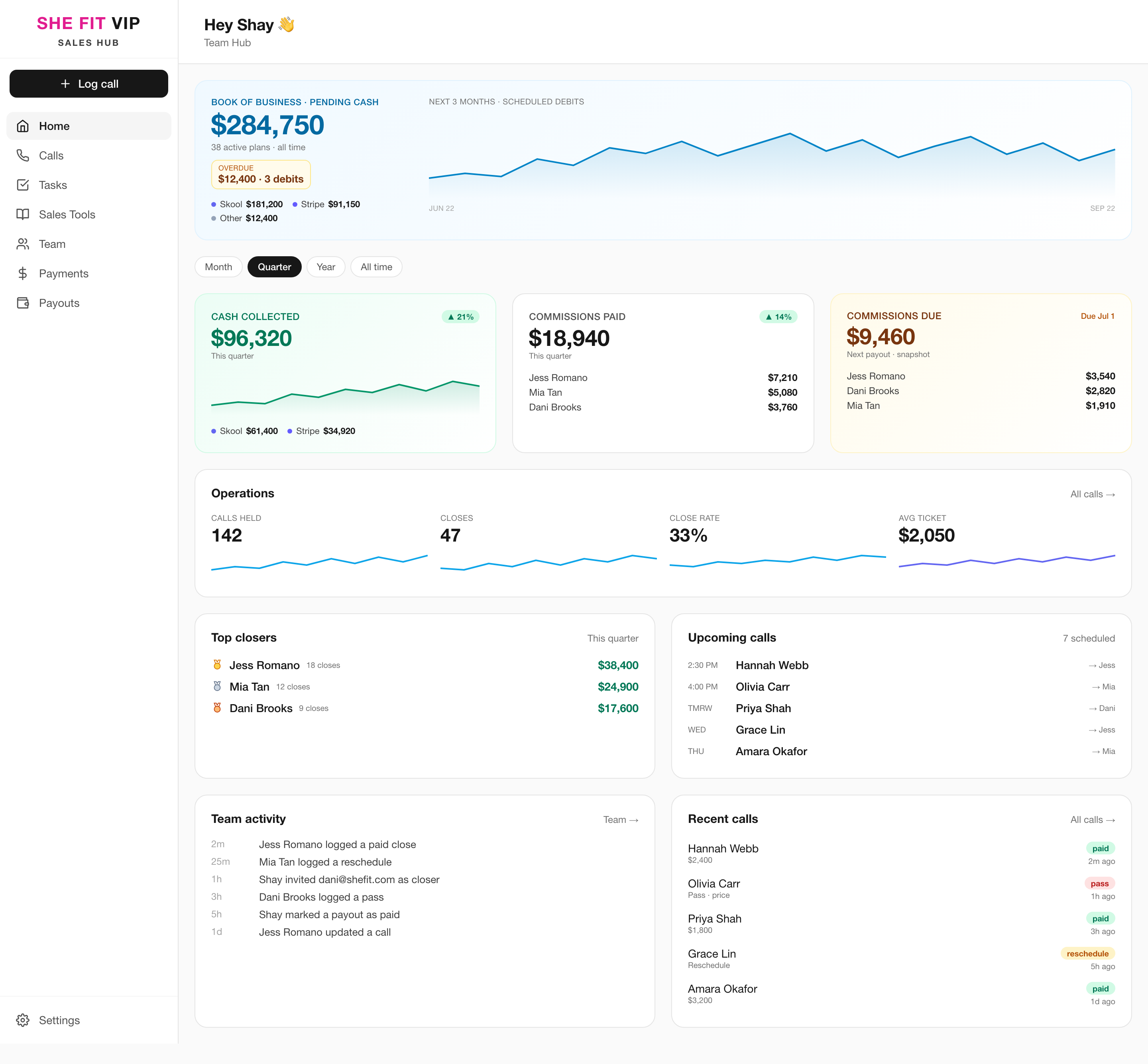 SHEfit sales hub dashboard built by Symbaiotic