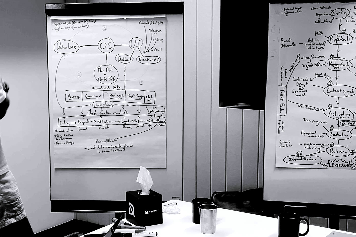 Two flip charts: the system on one, the production pipeline on the other