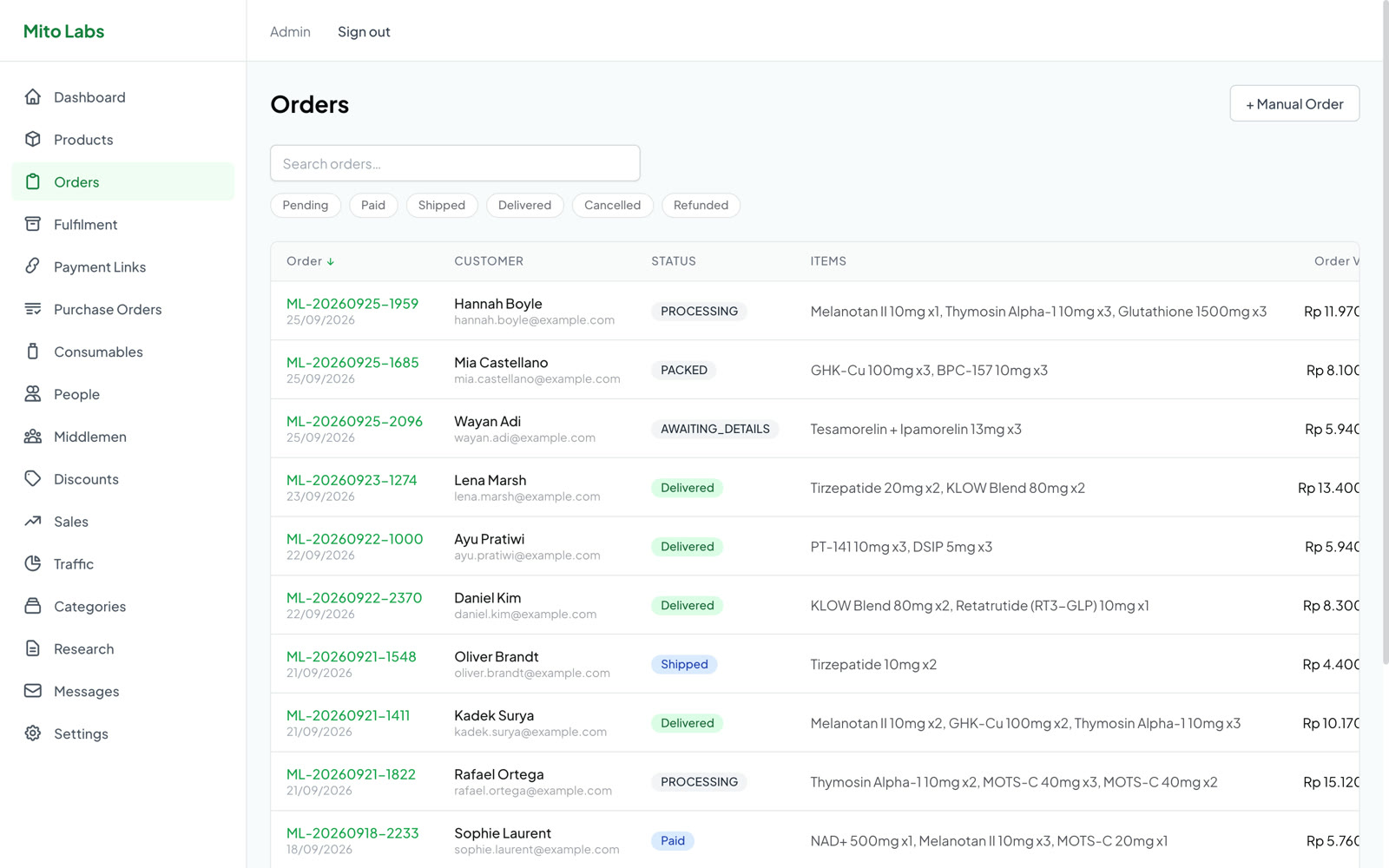 The Mito Labs order system: orders, customers, statuses and items in one list